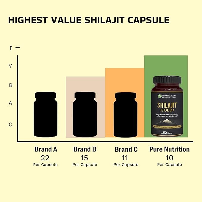 Pure Nutrition Shilajit Gold 60 Veg Capsules with Kaunch Beej, Ashwagandha, Safed Musli, Gokhru & Shatavari for Energy, Strength, Stamina & Performance | Premium Ayurvedic Supplement for Men - Image 4