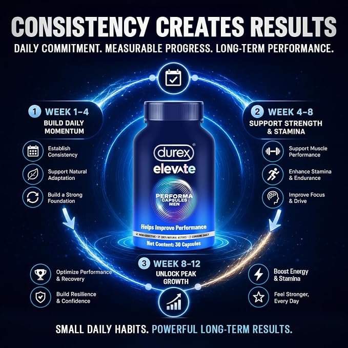 Durex Elevate Performa Capsules for Men | Ashwagandha KSM-66 Purified Shilajit & Supplement | Supports Strength & Stamina | 30 Capsules - Image 3